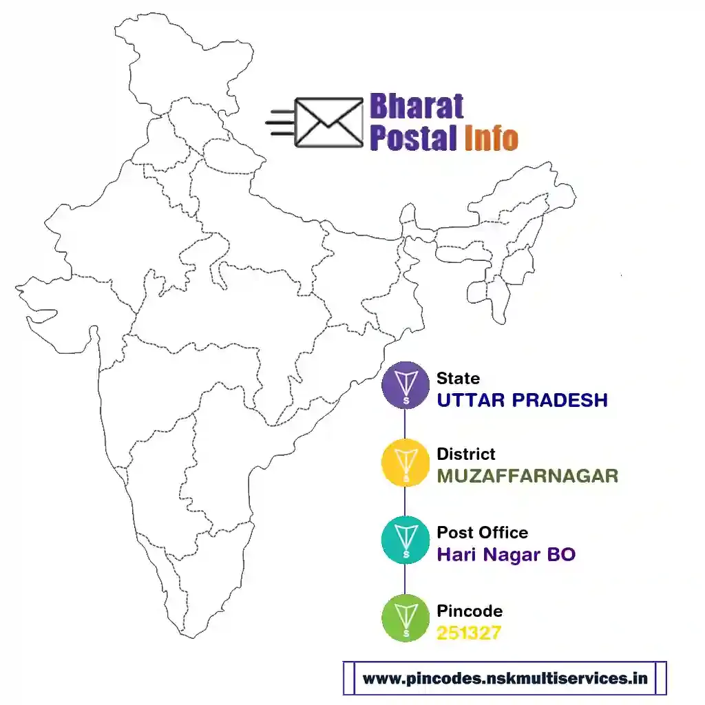 uttar pradesh-muzaffarnagar-hari nagar bo-251327